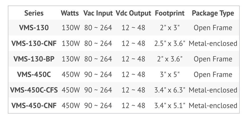 IEC 60601-1 and Power Supplies for Medical Devices